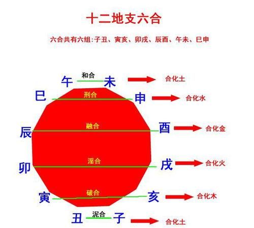 男女八字相合会互相喜欢吗