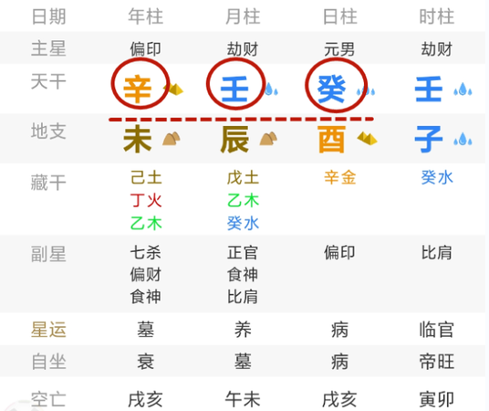 八字特殊格局