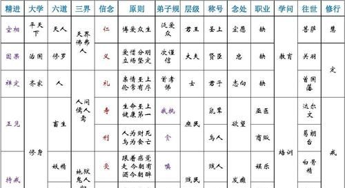 人死后多久进入六道轮回