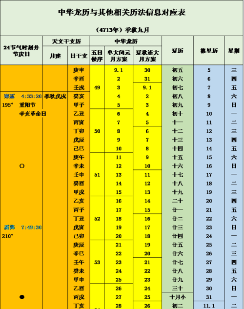 丙子年丁酉月庚午日丙子时女命