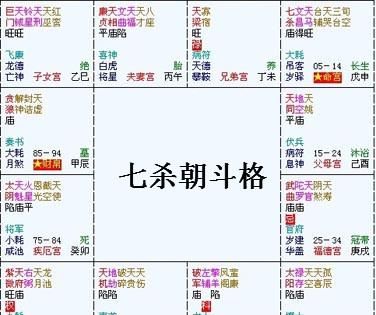 紫微斗数最高的格局