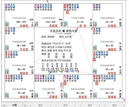 紫微斗数著名的富贵格局