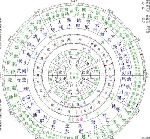 怎样查自己十二宫位