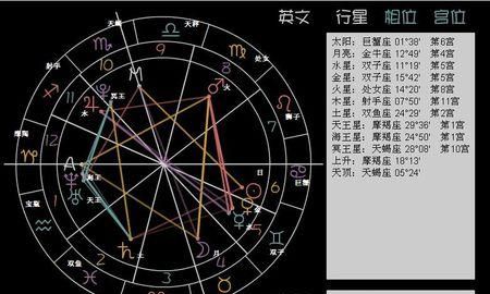 星盘十二宫位查询