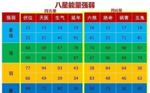 天医入命是什么意思