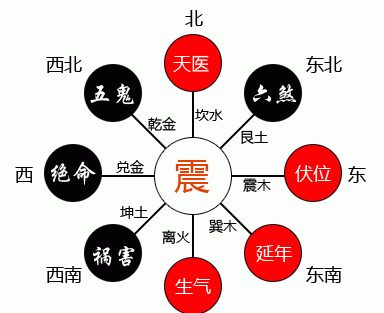 什么样的八字带天医