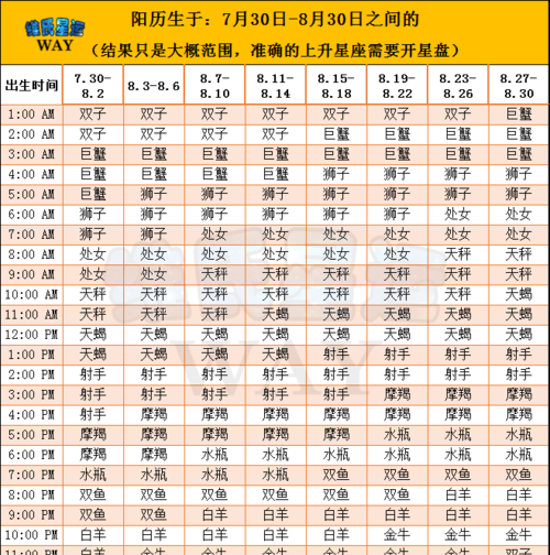 11月8日天蝎座上升星座