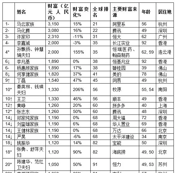 双子座的富豪有哪些人