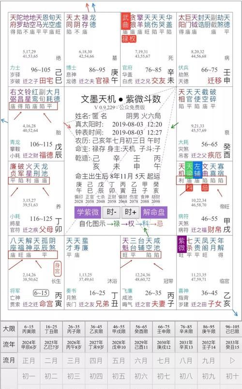 禄存星入十二宫详解