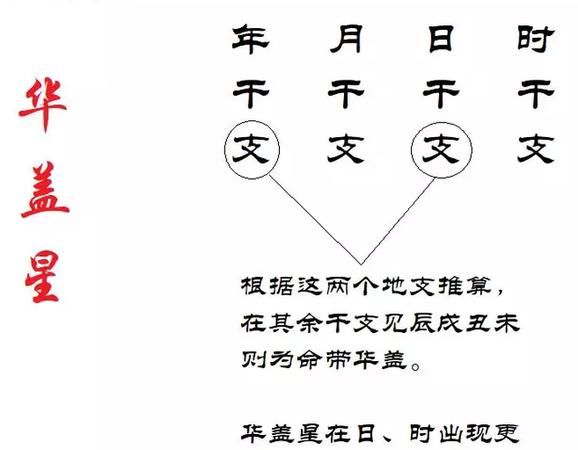 华盖星查询表