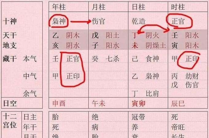 哪位大师帮我算下此命盘“女 阴历三月十七晚20：59生人”好坏均要越详细越好多