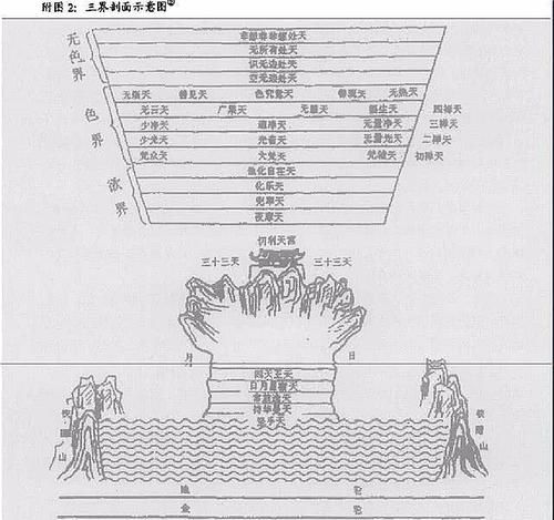 天地人佛畜鬼六道具体计算