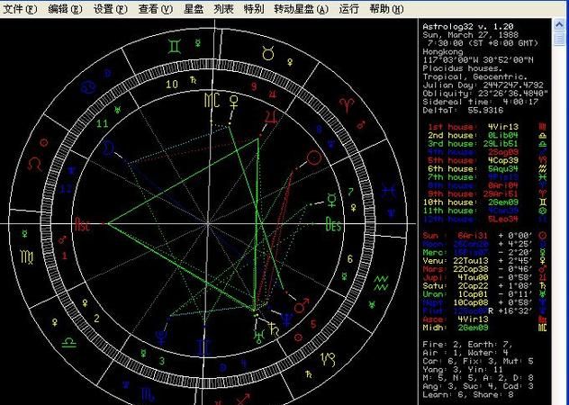 星盘里哪些相位会让人长相显老一点