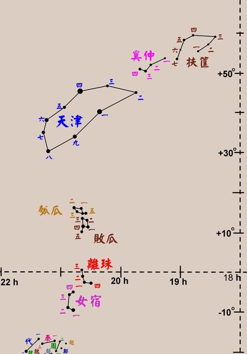 中国古代对星空有哪些划分方法