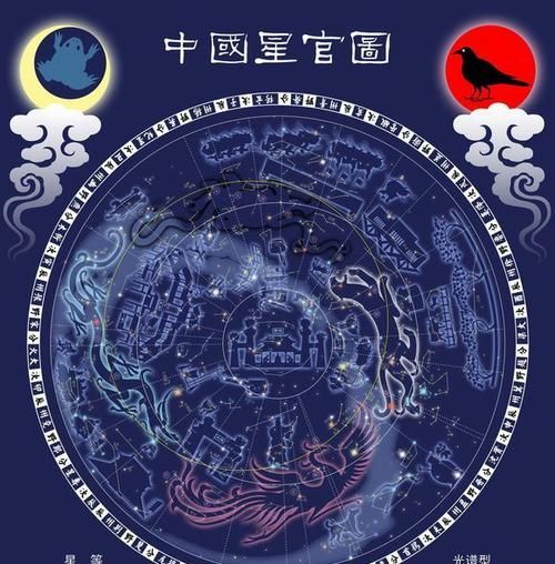 中国古代天上星星的名字