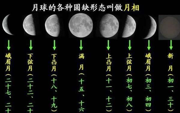 太阳月亮上升星座免费查询