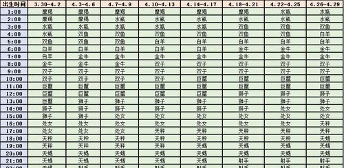 怎么计算上升星座是什么意思