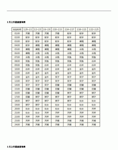 上升星座查询表