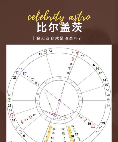 王嘉尔星座星盘准吗