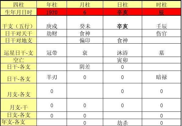 日柱看配偶多有钱丑为什么星