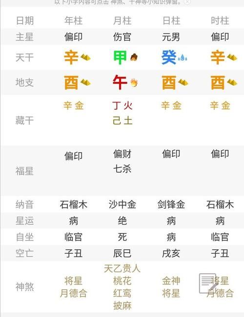 八字日支与时支伏吟