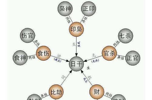 时柱偏印劫财正官