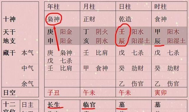 八字中食神、七杀、偏印同柱者