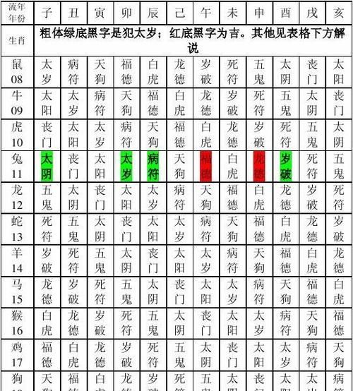 怎么查自己的命理五行