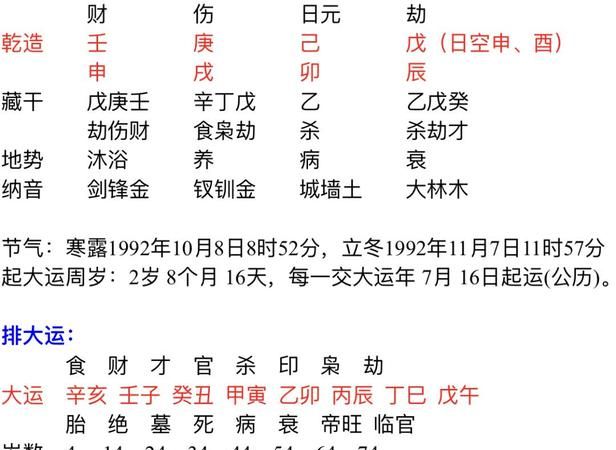 “八字伤官太旺姻缘宫坐下偏财 自己的姻缘 多不稳定"是什么意思