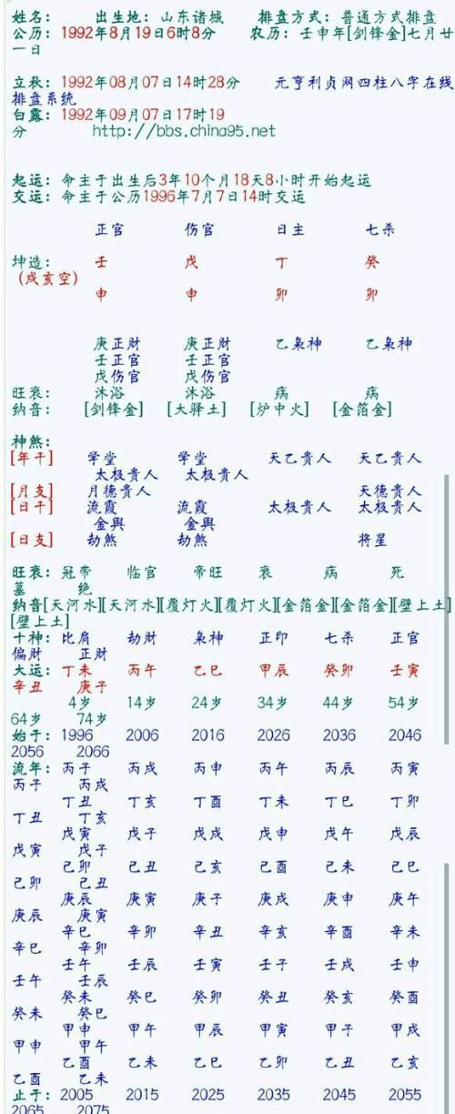 96年丑时出生的属鼠人