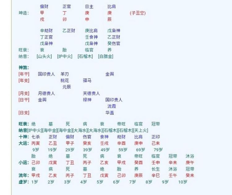 八字六亲表 怎么从八字中判断与六亲的关系