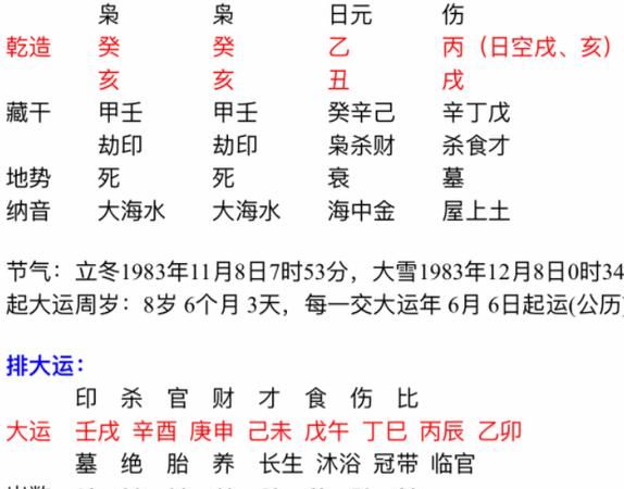 八字大运流年辰戌丑未全