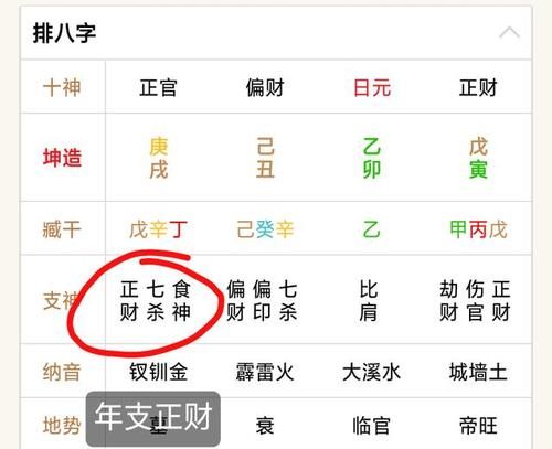 八字坐下偏财破印是什么意思