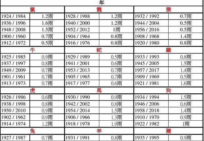 几斤几两算命表2023年