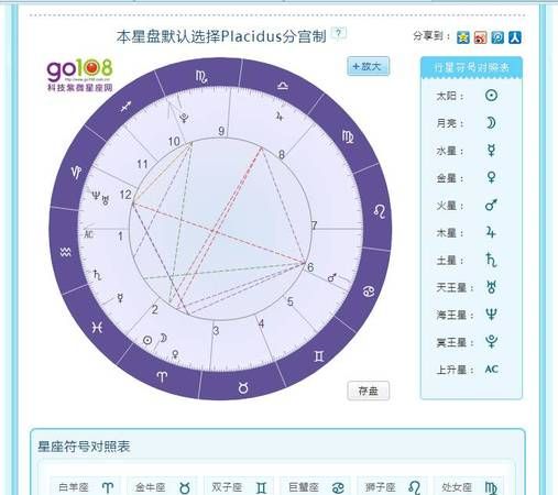 9月7日下午5点20出生在大连的人上升星座是什么月亮星座又是什么呢