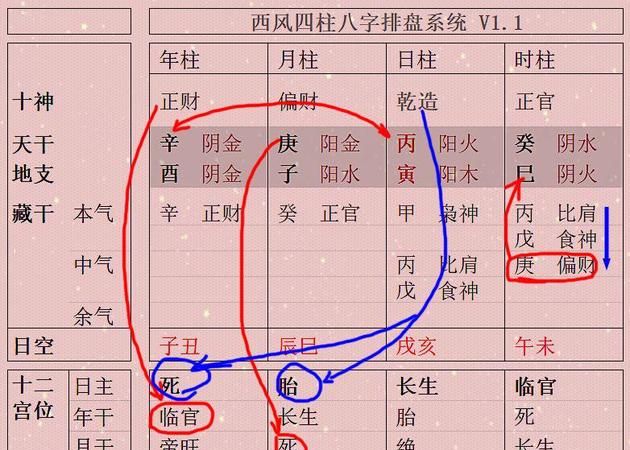 子平八字推命理免费网注解