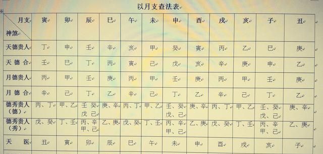 八字排盘免费