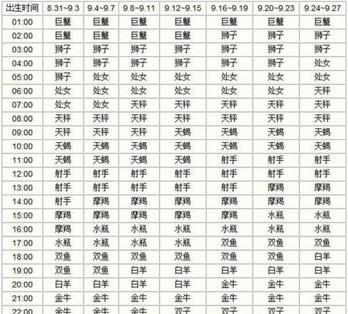 9月2号8:30出生的上升星座是什么呢