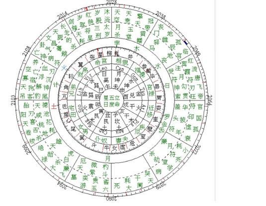 高分悬赏请大师帮忙排一下紫微斗数和七政四余盘的盘 及命理分析~··万分感