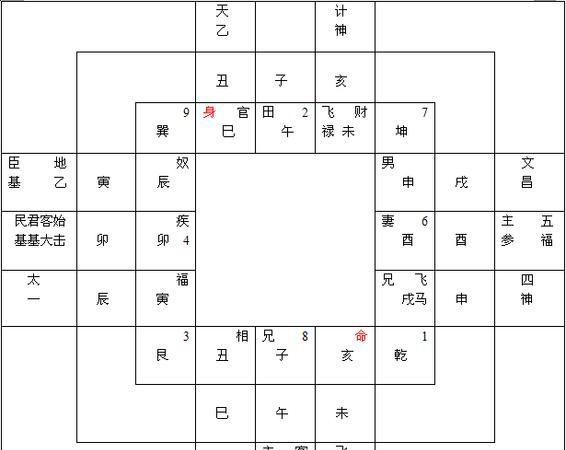 民间八字绝技神断实例