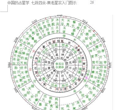 七政四余择日法详解视频