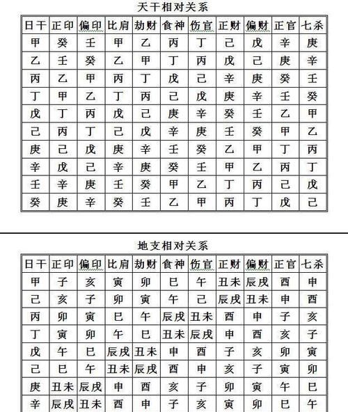 怎么看八字十神