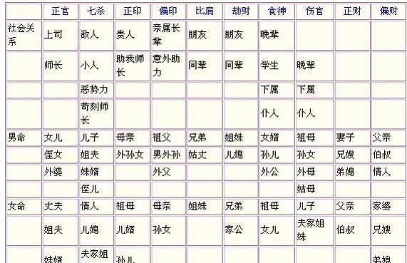 免费八字预测配偶相貌