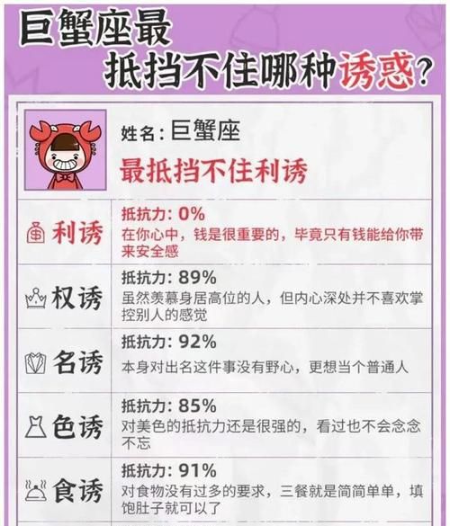 星座和宫位的关系