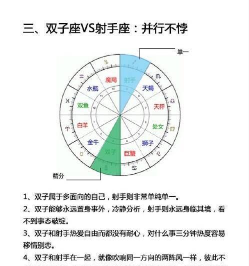 两个星座在同一个宫位算是接纳