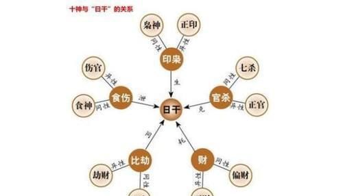 女命日柱比肩正官正印代表什么