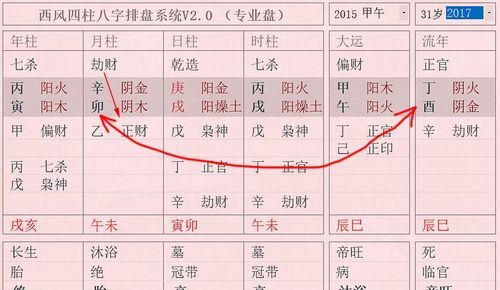 正财失令意思是什么