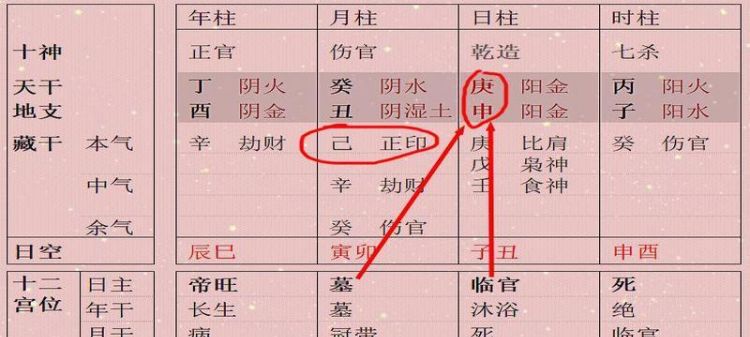 八字强弱查询表免费