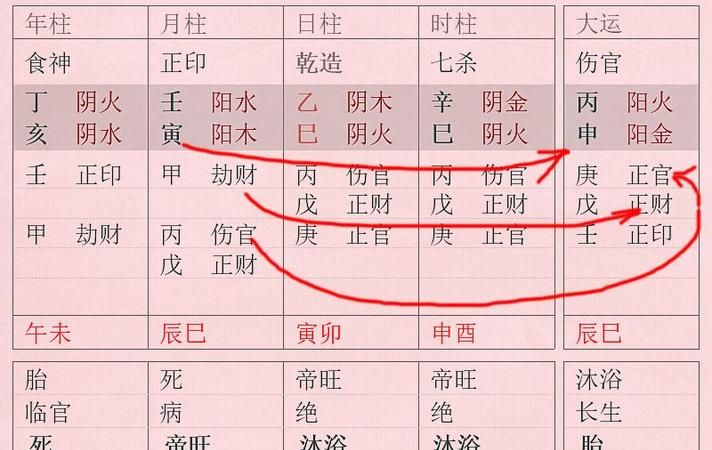 八字四柱中的偏财会影响着家人的命运吗