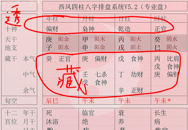 怎么看八字喜用神和忌神